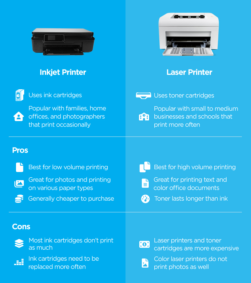 medarbejder Violin træk vejret Inkjet vs Laser: Which Printer Should You Get? – Printer Guides and Tips  from LD Products