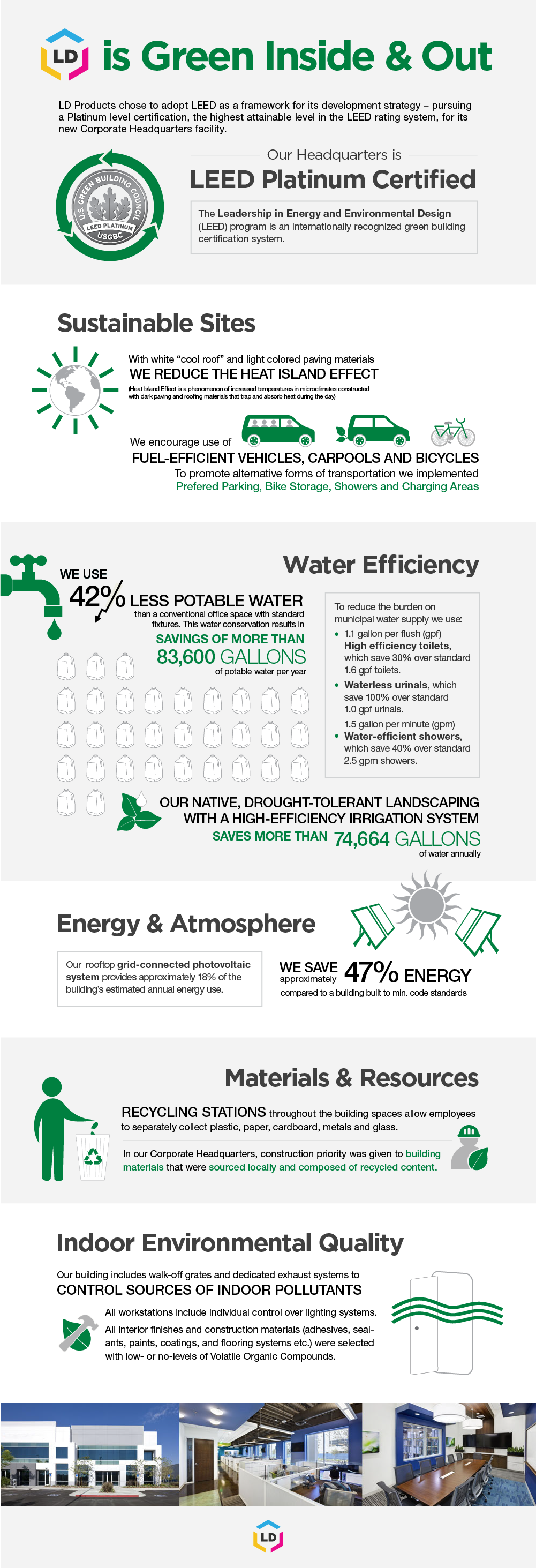 LD is Green Inside & Out Infographic