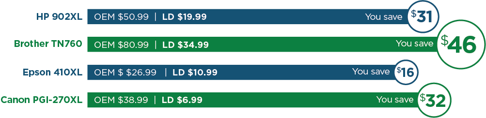 LD Remanufactured Ink vs OEM Savings Infographic